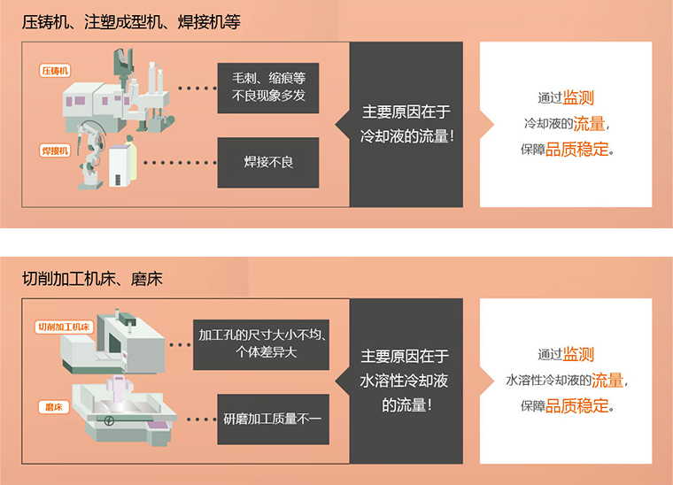 应用示例