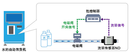 特点