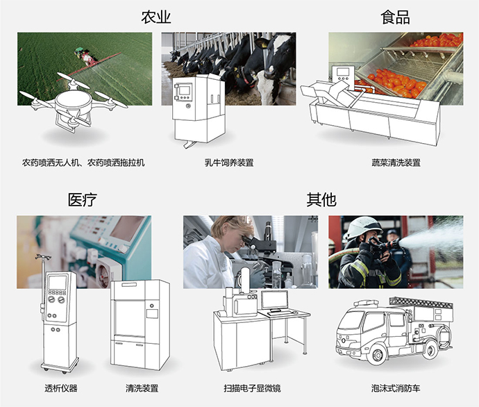 应用示例